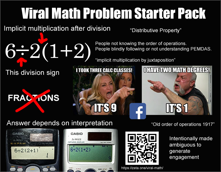 A very busy starter pack meme repeating a lot of the concepts that are mentioned in this article.