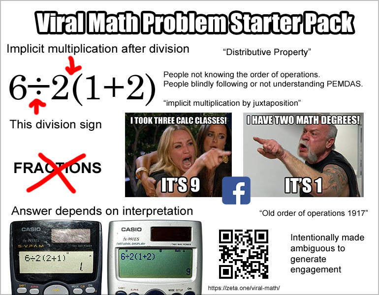 A very busy starter pack meme repeating a lot of the concepts that are mentioned in this article.