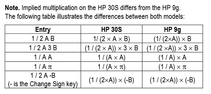 a screenshot from the HP 30S manual showing implicit multiplication comparison with HP 9g